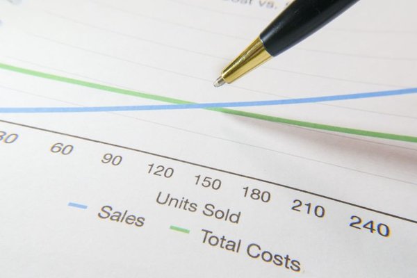 cost of starting a small business UK
